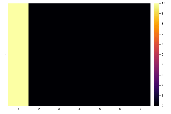 An animation of the traffic model